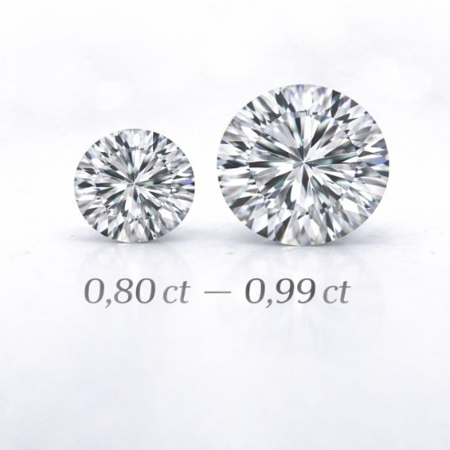 Diamant Solution Plan SP4