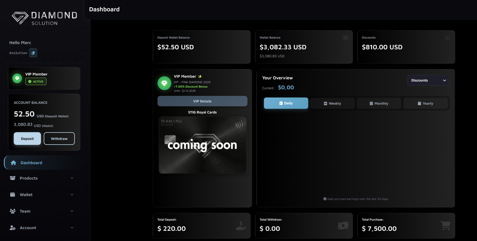 Diamond Solution Plattform Übersicht
